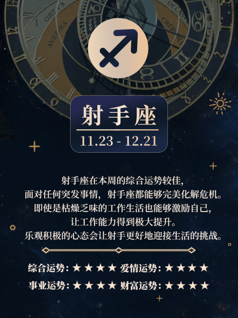 12星座运势娱乐测试小红书配图套系预览效果
