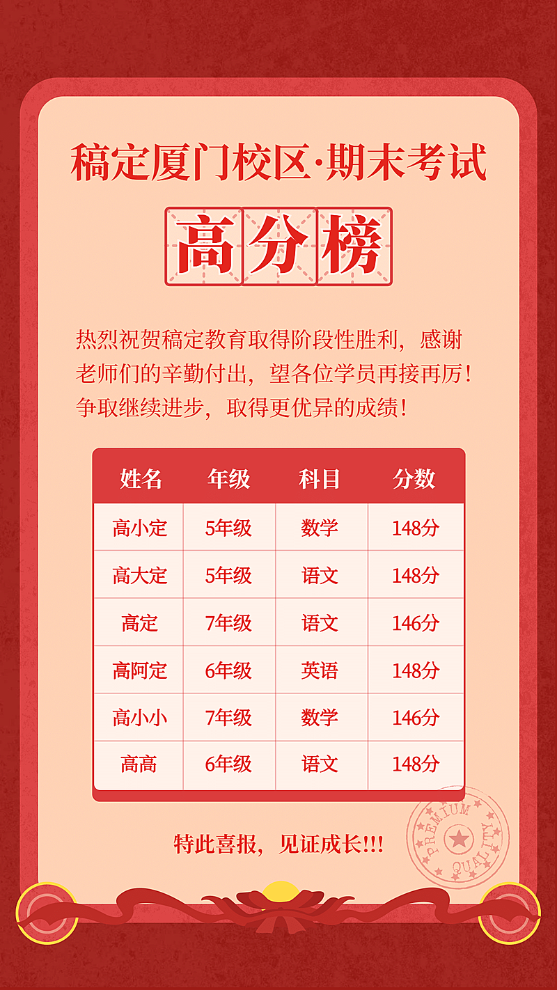 喜报高分榜排行中小学积分榜