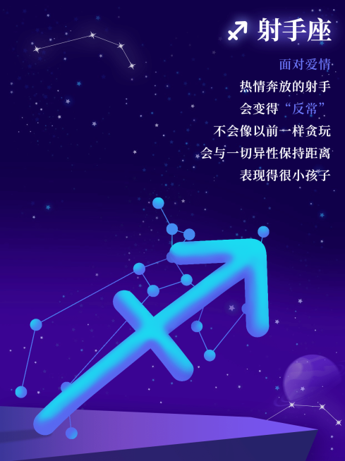 12星座运势娱乐测试小红书配图套系预览效果