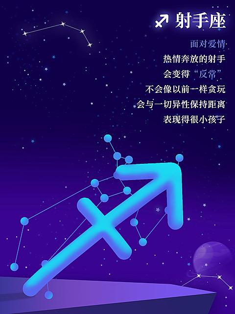 12星座运势娱乐测试小红书配图套系