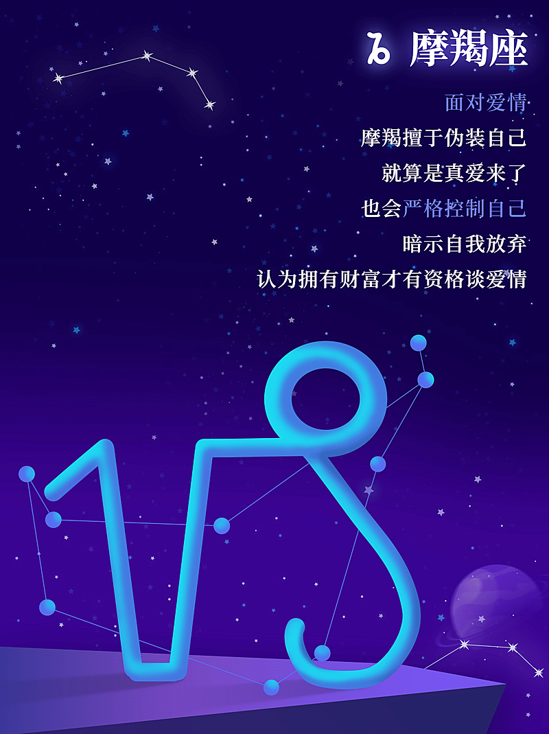 12星座运势娱乐测试小红书配图套系