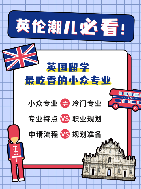 英国留学申请攻略小红书配图预览效果