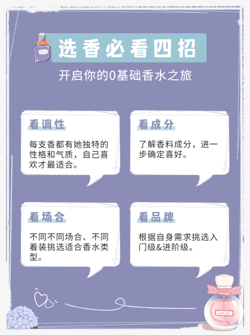美妆香水知识科普小红书封面配图预览效果