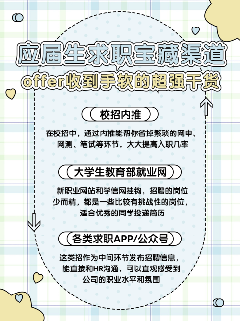 清新风毕业知识科普小红书封面配图预览效果