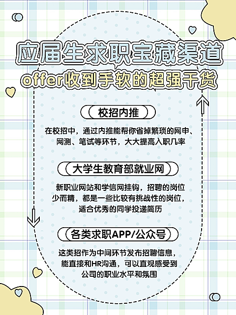 清新风毕业知识科普小红书封面配图
