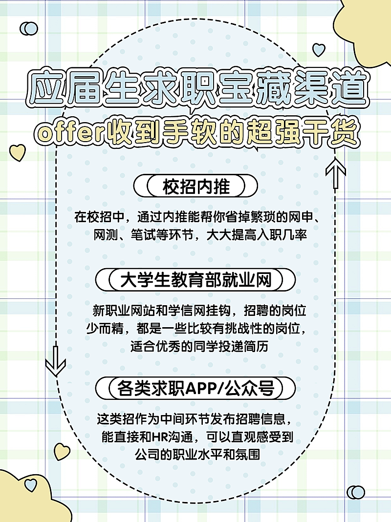 清新风毕业知识科普小红书封面配图