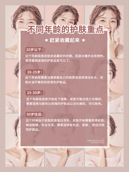 小红书配图美业护肤相关知识科普预览效果
