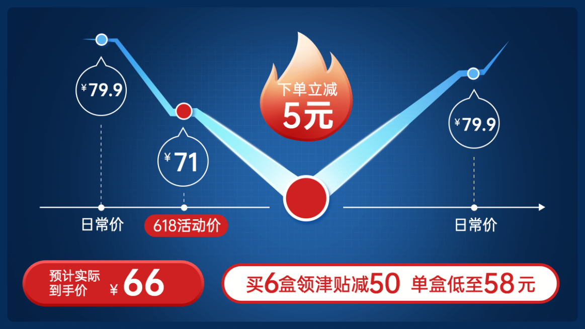 通用促销价格曲线海报banner预览效果