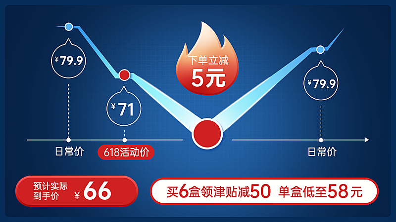 通用促销价格曲线海报banner