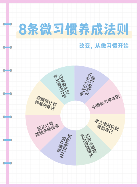 泛知识图表饼状图小红书封面配图预览效果
