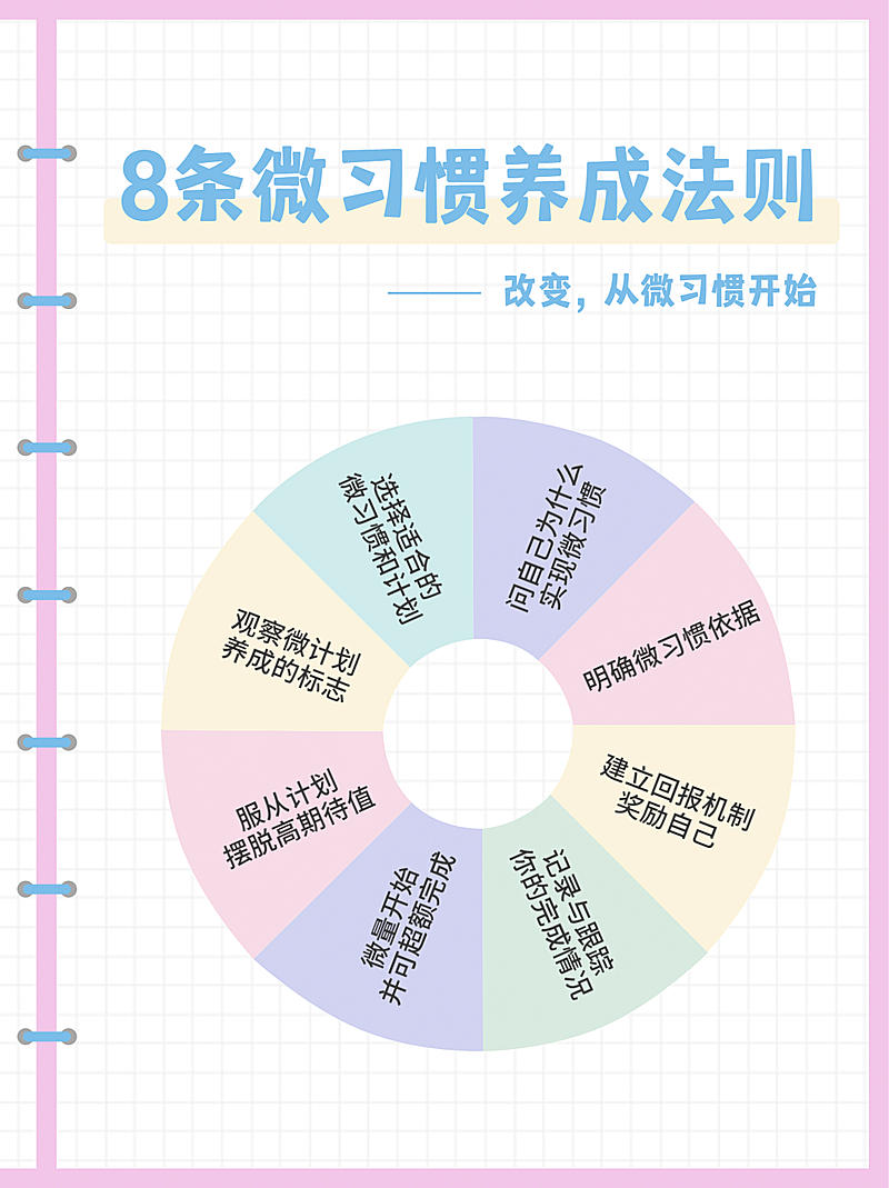 泛知识图表饼状图小红书封面配图