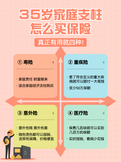 泛知识保险科普四象限小红书配图预览效果