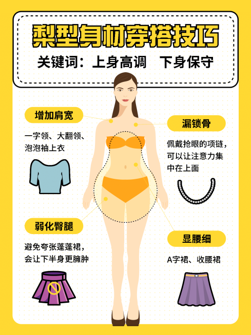 服饰鞋包穿搭泛知识科普小红书配图预览效果