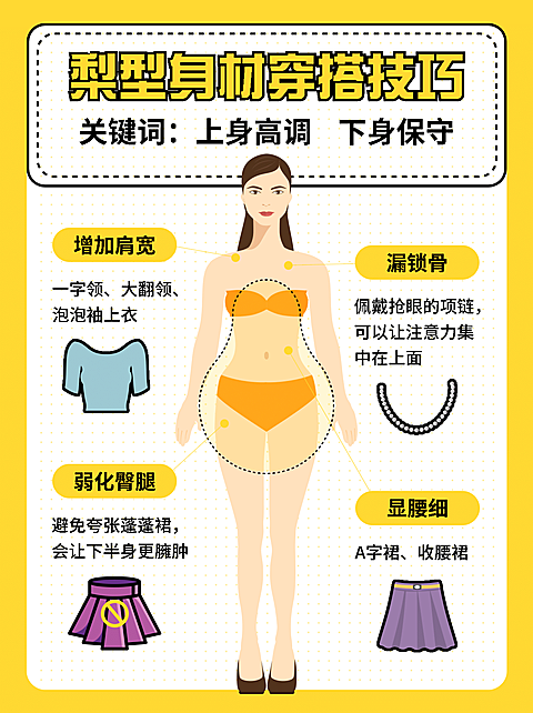 服饰鞋包穿搭泛知识科普小红书配图