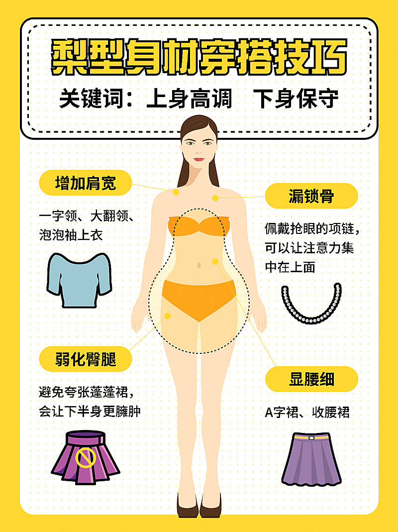 服饰鞋包穿搭泛知识科普小红书配图