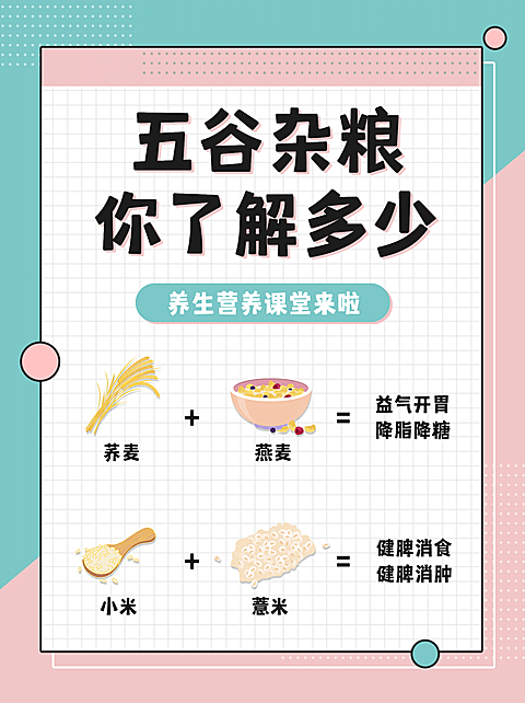 小红书配图保健科普养生课堂