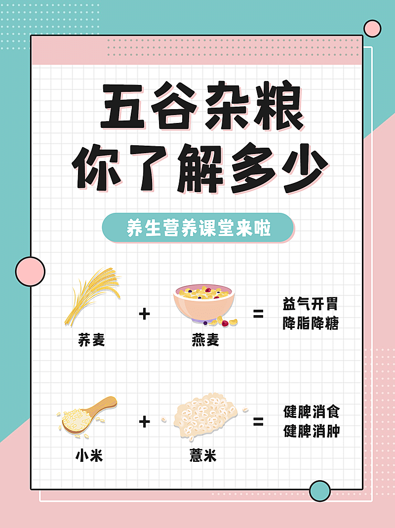 小红书配图保健科普养生课堂