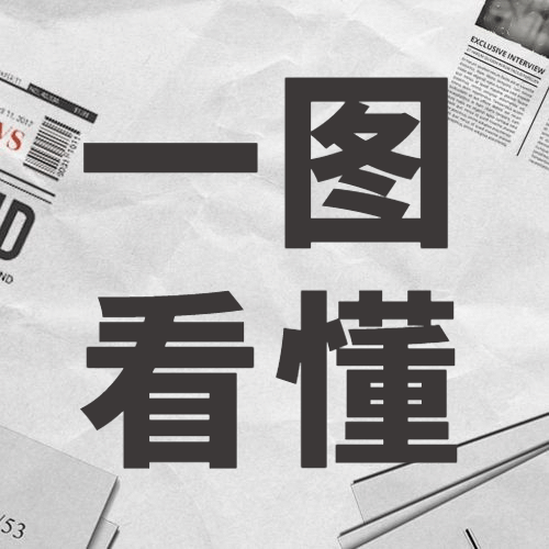2021年中数据盘点报告公众号次图预览效果