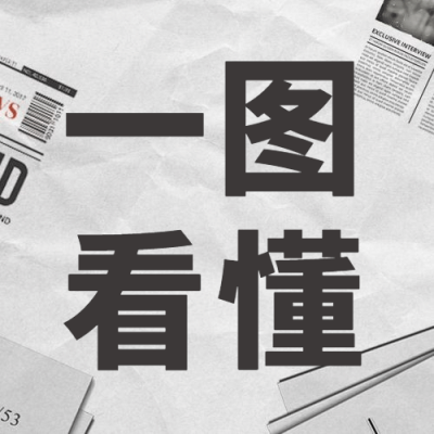 2021年中数据盘点报告公众号次图