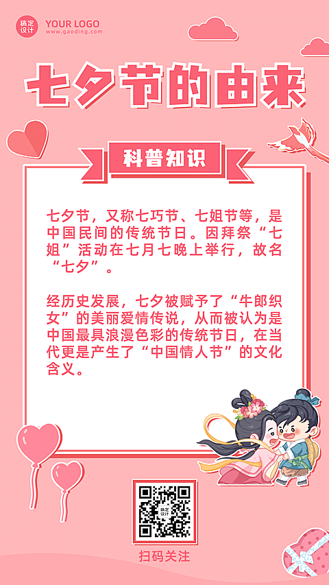 卡通手绘七夕知识科普手绘