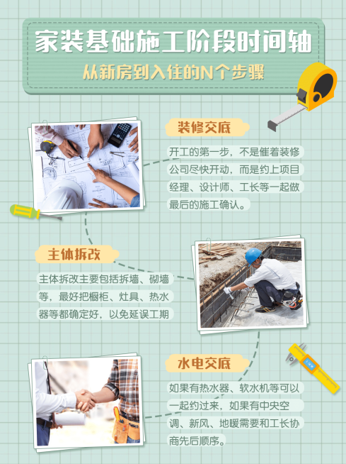 家居家装时间轴手帐风小红书配图预览效果