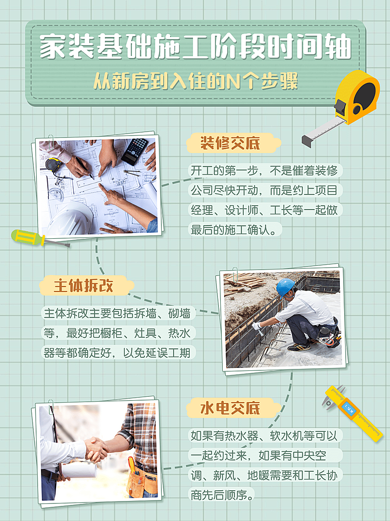 家居家装时间轴手帐风小红书配图