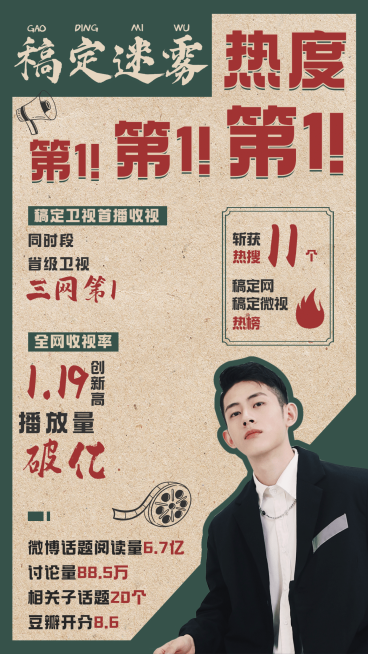 影视剧收视明星应援数据战报喜报预览效果