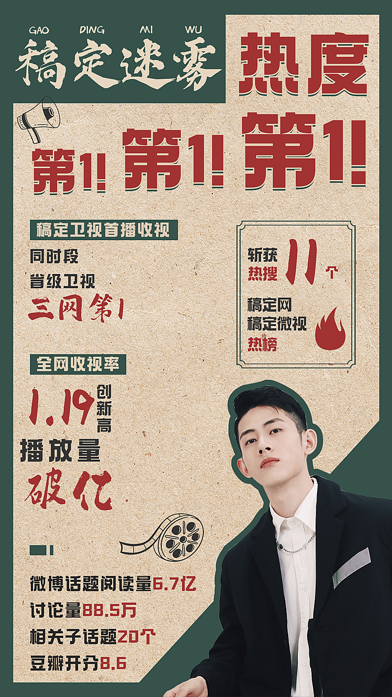 影视剧收视明星应援数据战报喜报