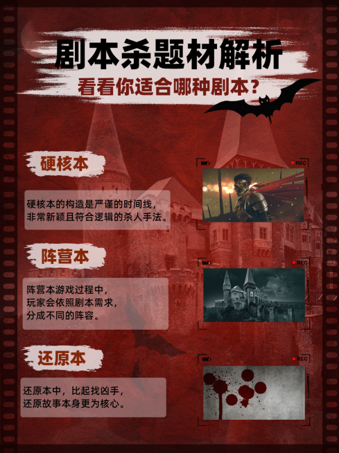 悬疑惊悚剧本杀小红书配图预览效果