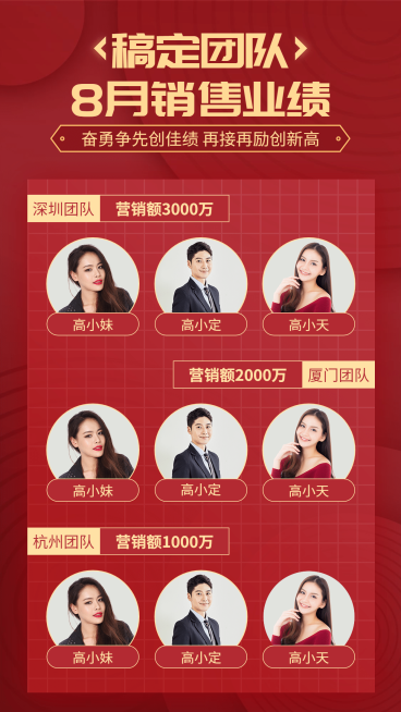 喜报销售业绩成员表彰排行预览效果