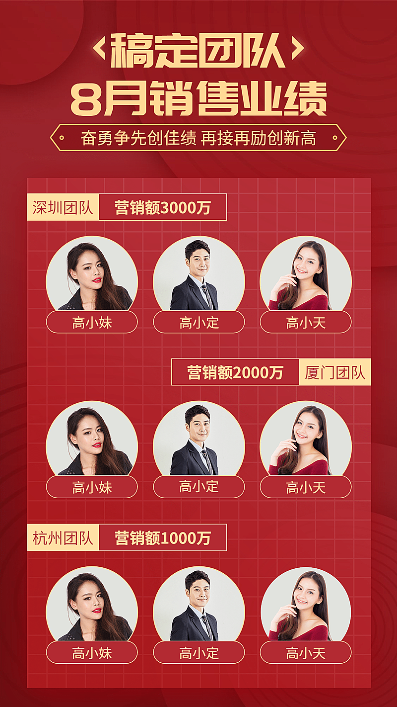 喜报销售业绩成员表彰排行