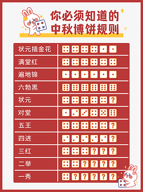 中秋节博饼活动规则小红书封面配图