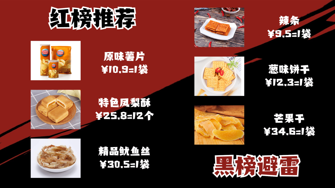 简约美食博主红黑榜总结视频中插页预览效果