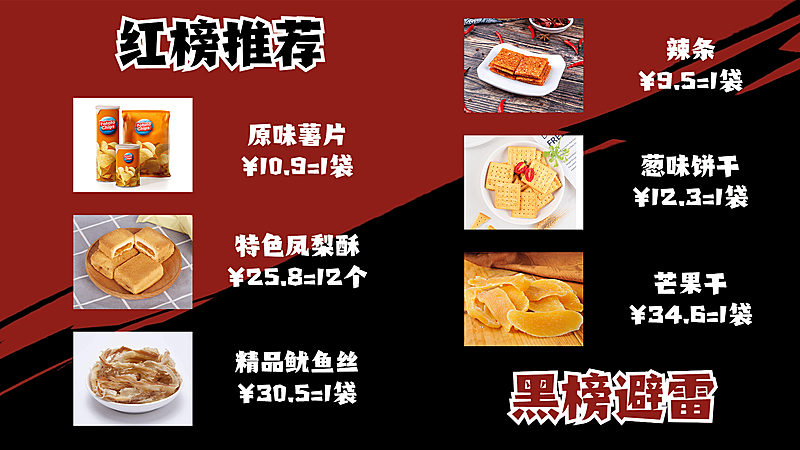 简约美食博主红黑榜总结视频中插页