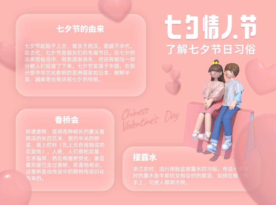 七夕情人节民俗小知识手抄报预览效果