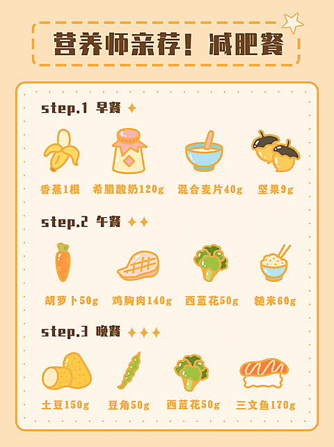 减肥健身食谱推荐小红书封面配图