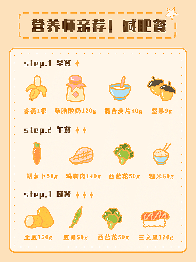 减肥健身食谱推荐小红书封面配图