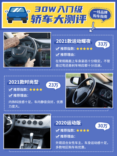 简约汽车知识干货小红书封面配图