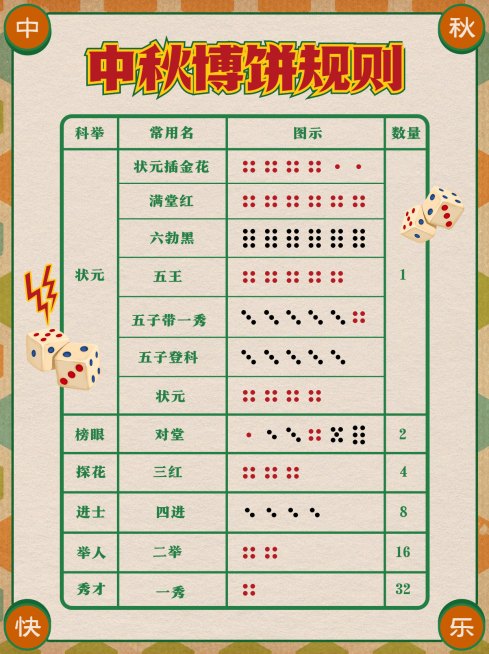 复古画报中秋节博饼规则小红书配图预览效果