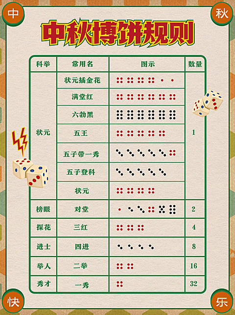 复古画报中秋节博饼规则小红书配图