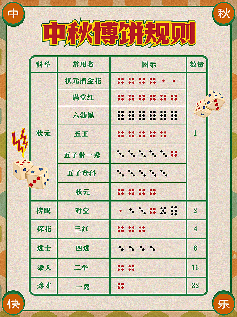 复古画报中秋节博饼规则小红书配图