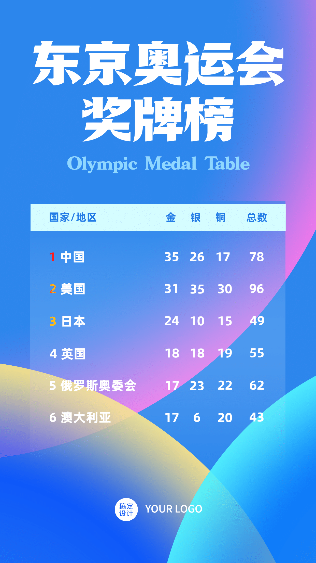 东京奥运会奖牌榜手机海报