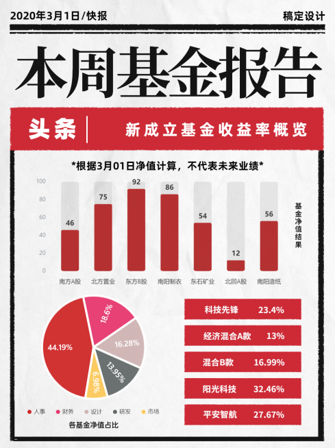 基金理财股票投资数据小红书封面预览效果