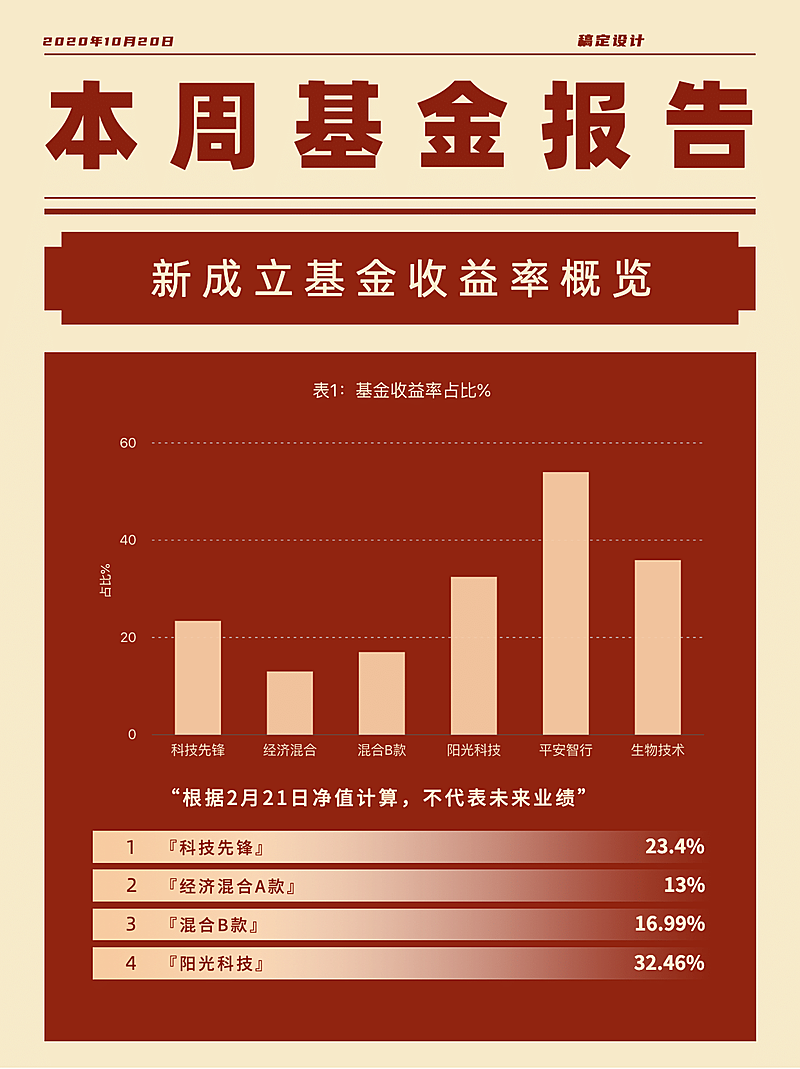 基金理财投资股票小红书封面配图
