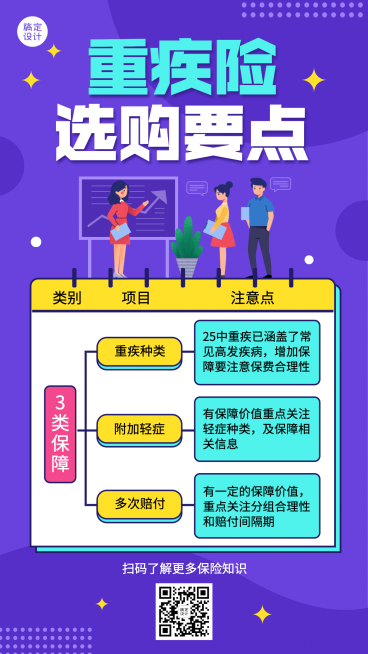 金融保险知识科普手绘手机海报预览效果