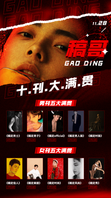 杂志数据实绩战报喜报应援宣传海报预览效果