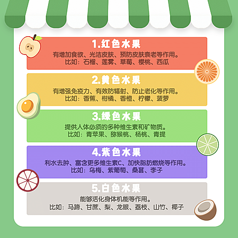 健康百科养生知识方形海报