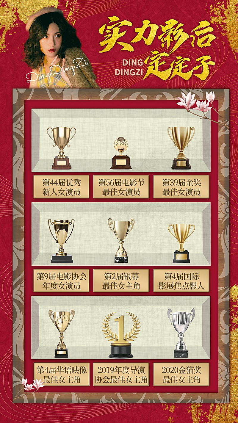 展架创意数据实绩战报应援宣传海报