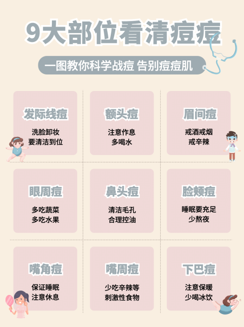 健康护肤知识科普小红书封面配图预览效果