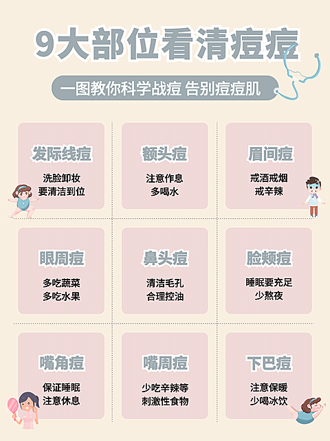健康护肤知识科普小红书封面配图